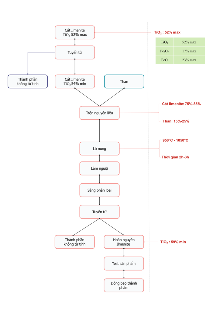 Thiet Ke Chua Co Ten